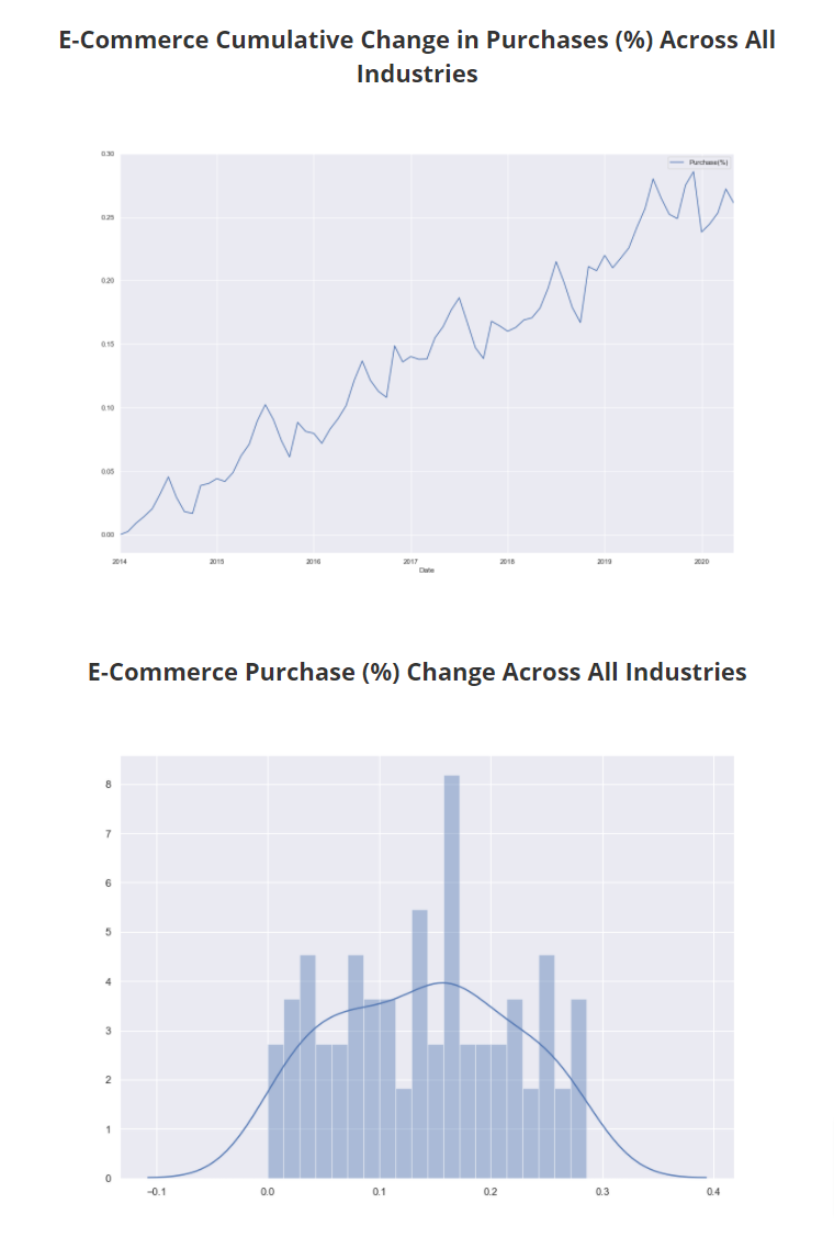 Web Development Services & the State of E-Commerce featured image