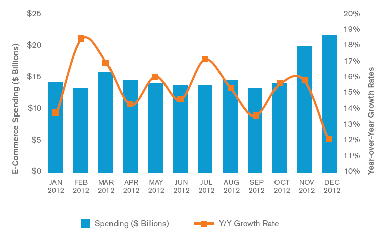 E-Commerce Trends Point Towards Responsive Design featured image